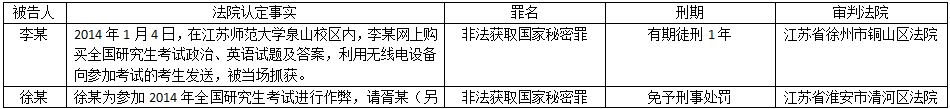 2017年研究生考试作弊案:考前预售答案 开考后传递