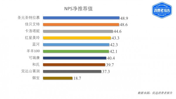 NPS净推荐值.JPG