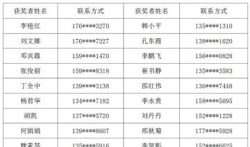 2024年河南省食品安全知识网络答题活动获奖名单公布