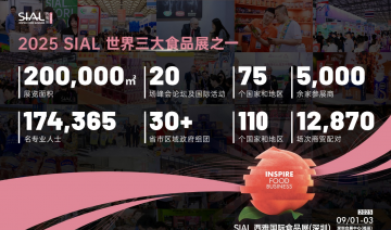 12870场商贸配对破纪录，SIAL西雅国际食品展深圳9月接棒！